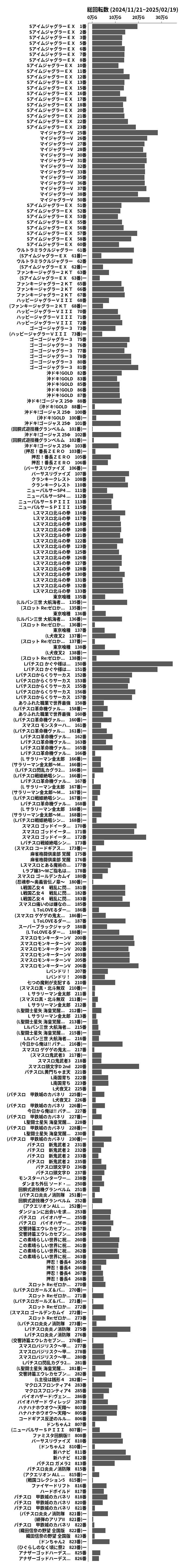 累計差枚数の画像