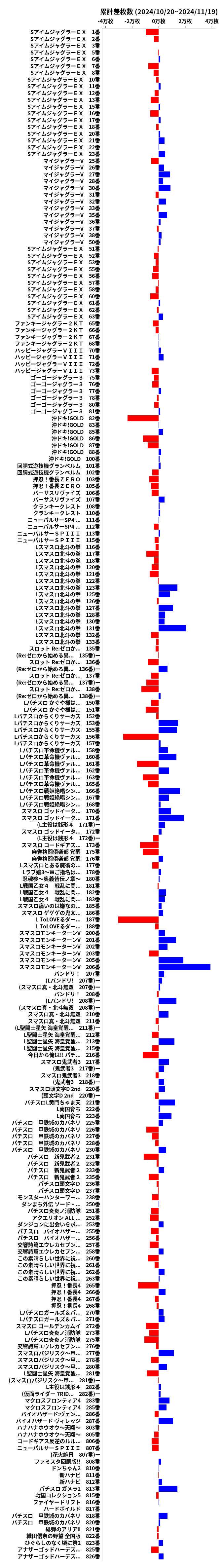 累計差枚数の画像