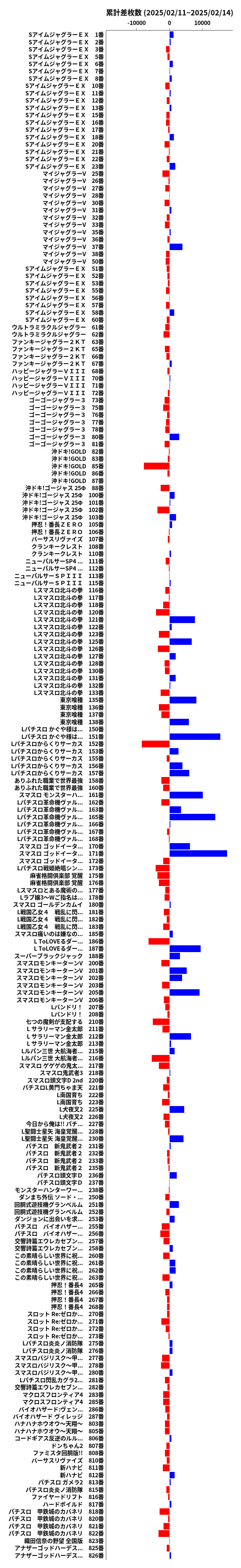 累計差枚数の画像