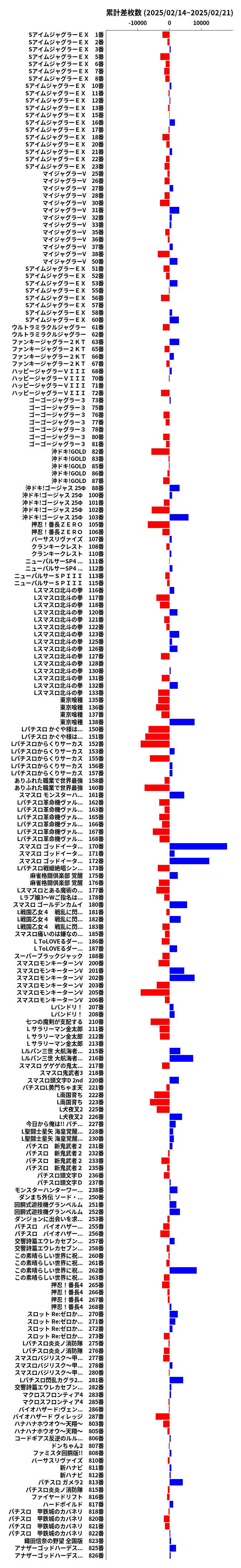 累計差枚数の画像