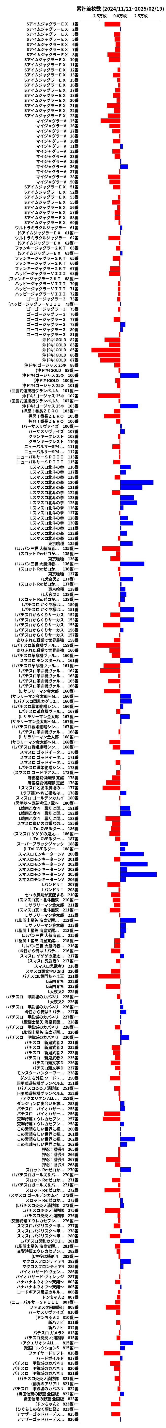 累計差枚数の画像