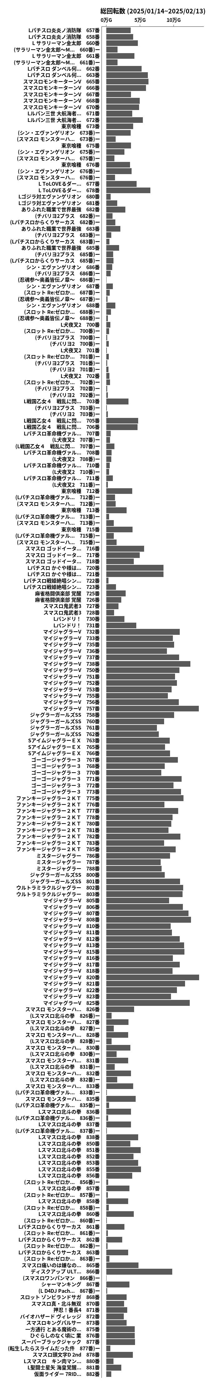 累計差枚数の画像