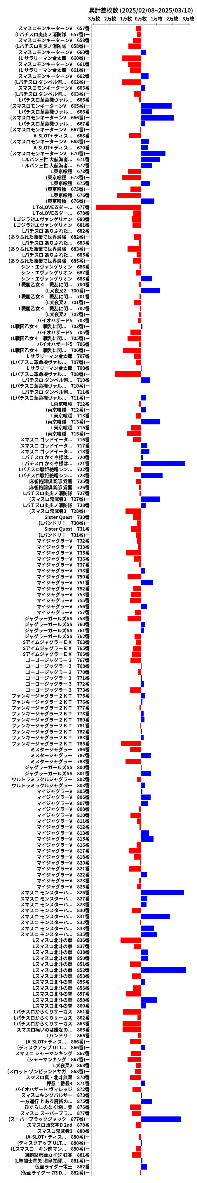 累計差枚数の画像