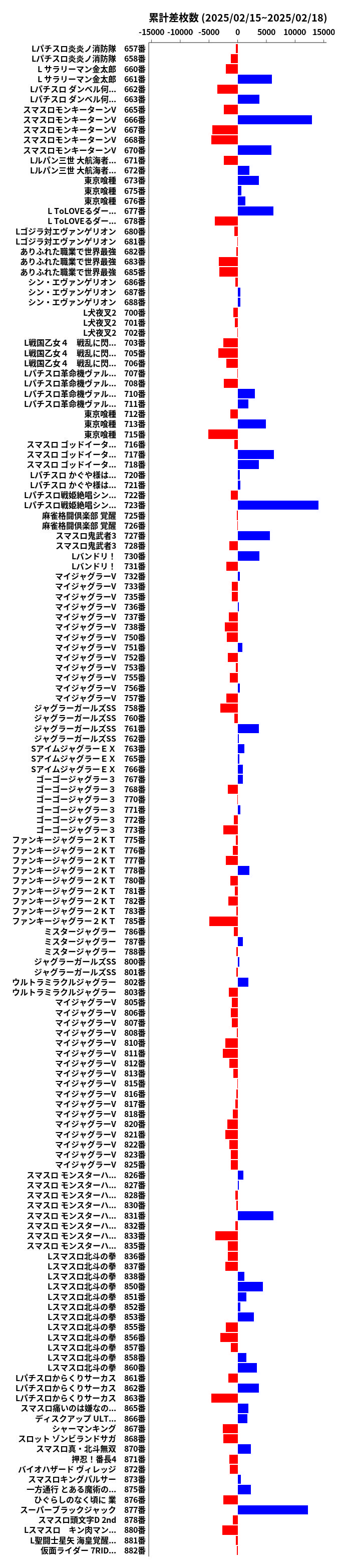 累計差枚数の画像