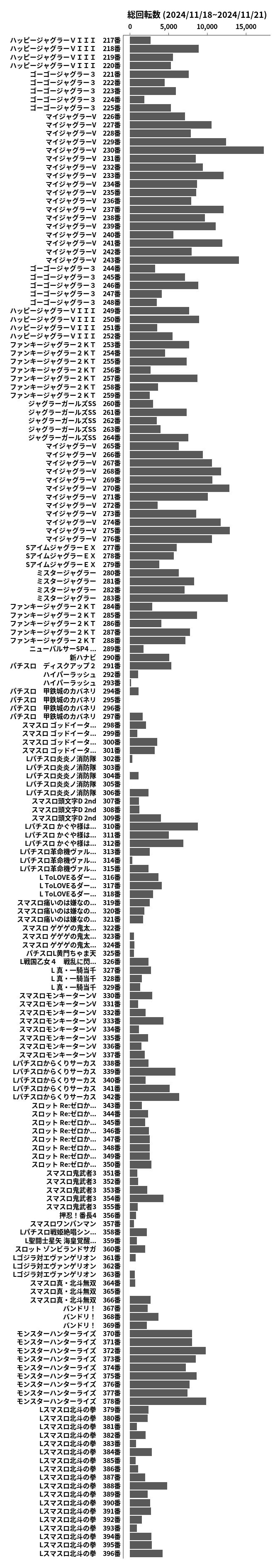 累計差枚数の画像