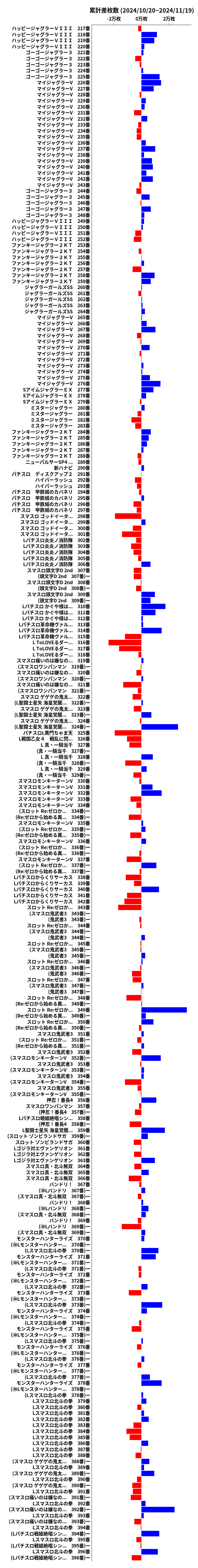 累計差枚数の画像