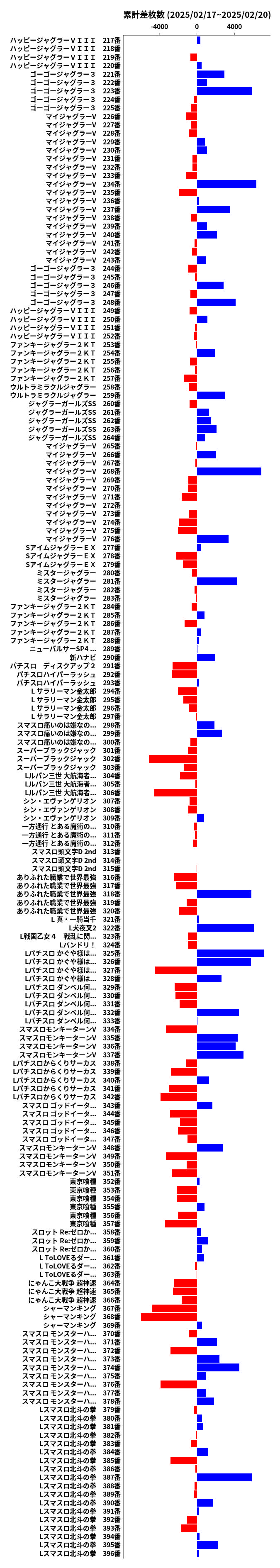 累計差枚数の画像