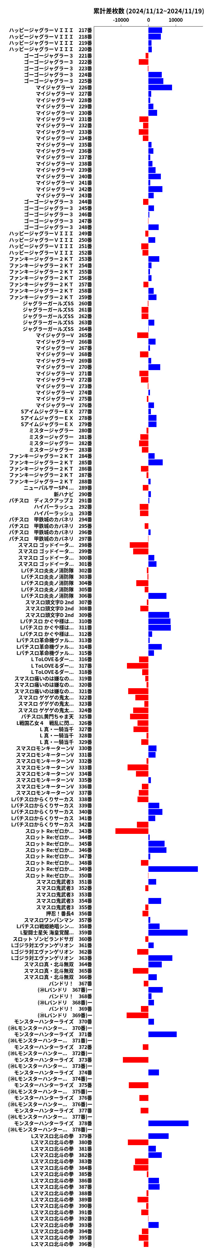 累計差枚数の画像