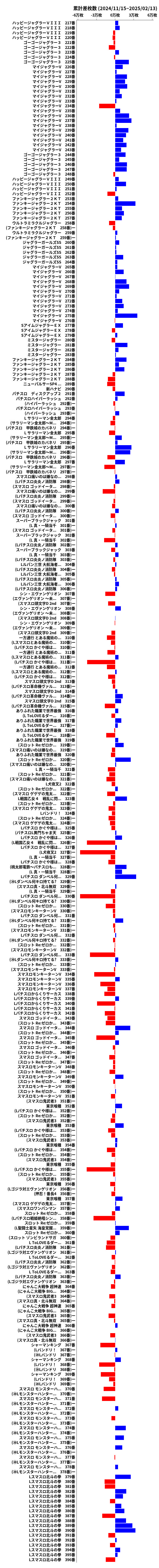 累計差枚数の画像