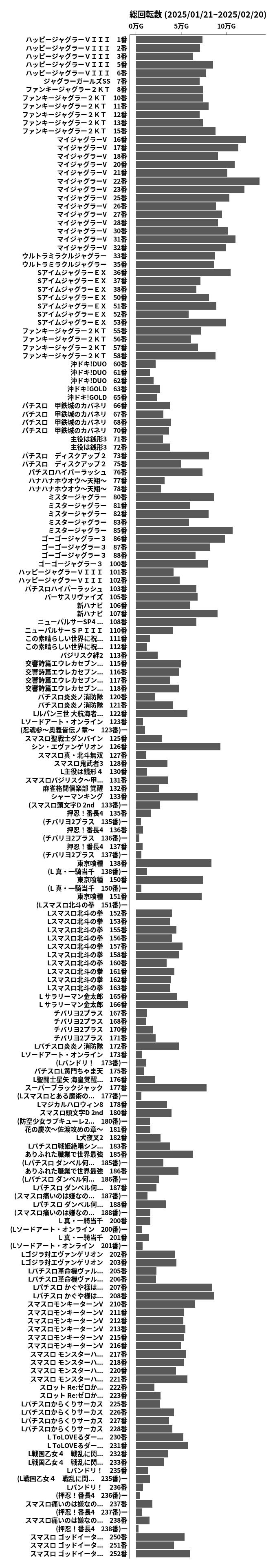 累計差枚数の画像