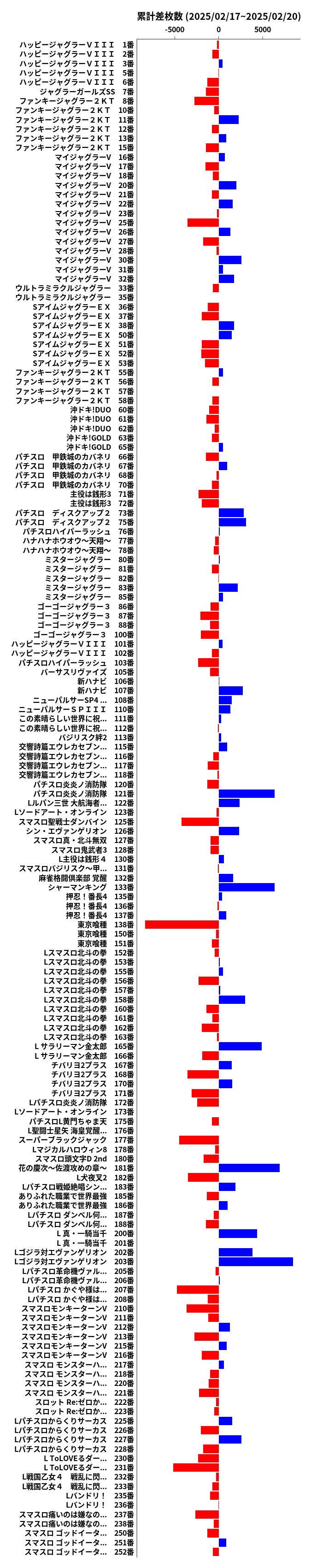 累計差枚数の画像