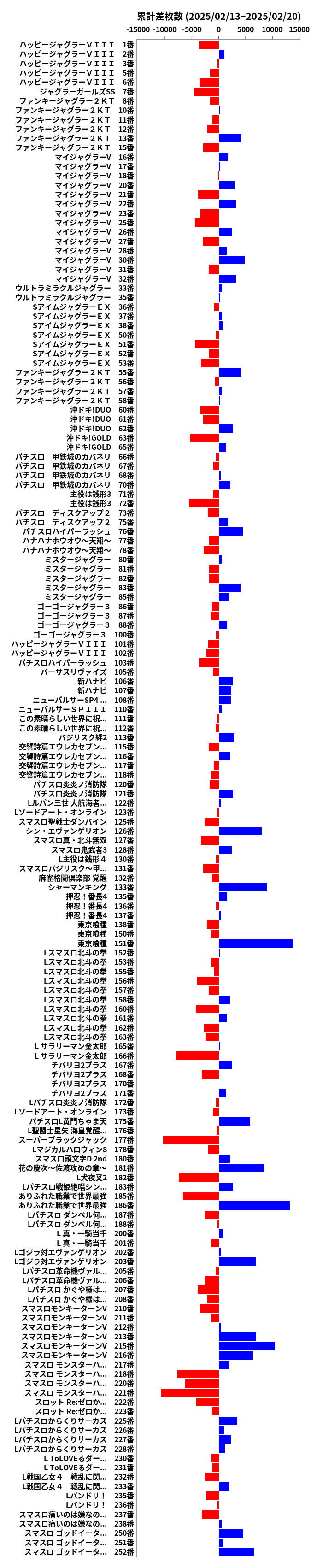 累計差枚数の画像