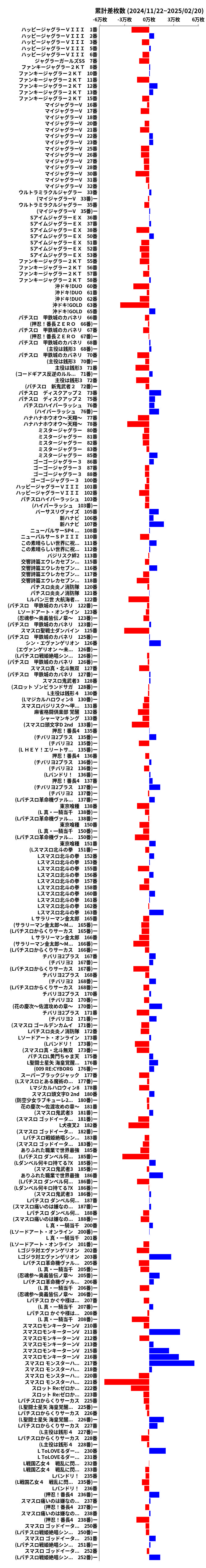 累計差枚数の画像