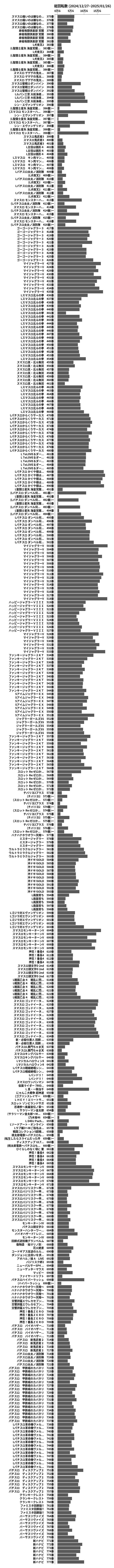 累計差枚数の画像