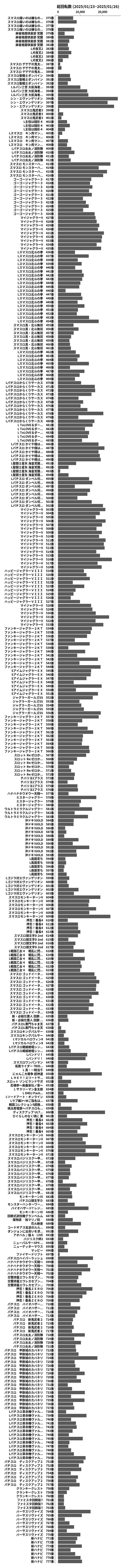 累計差枚数の画像