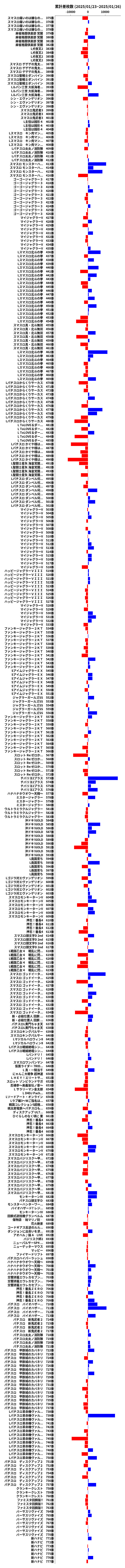 累計差枚数の画像