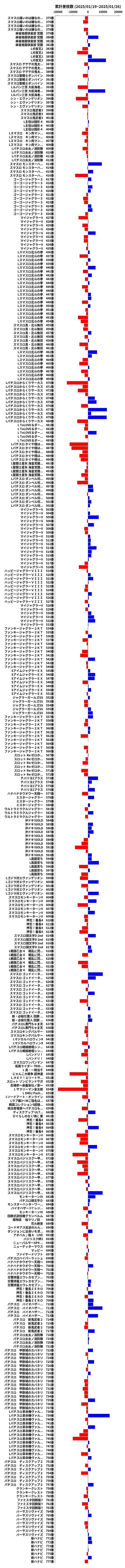 累計差枚数の画像