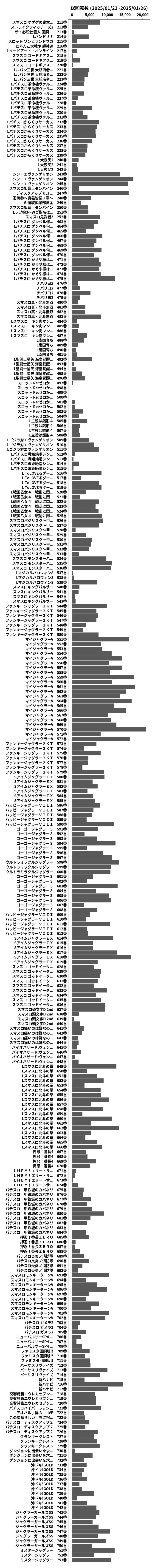 累計差枚数の画像