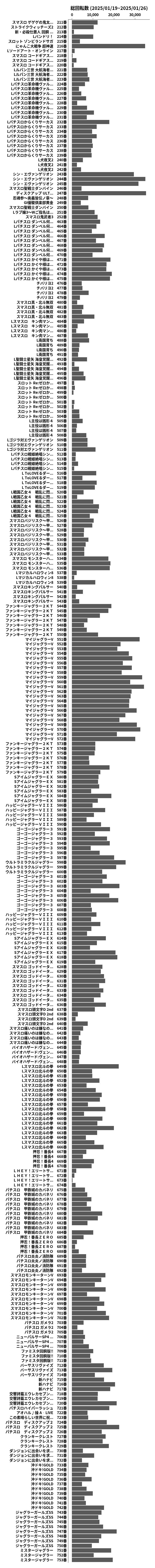 累計差枚数の画像