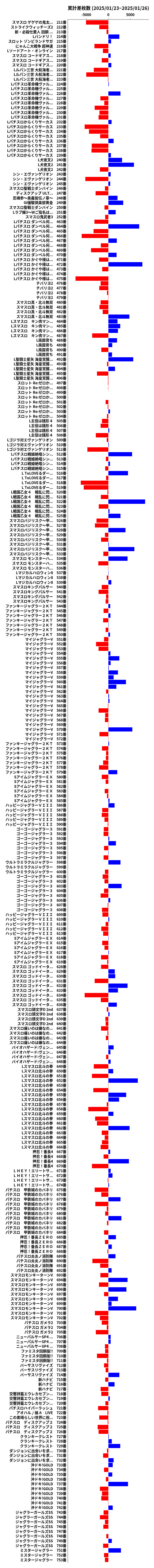 累計差枚数の画像