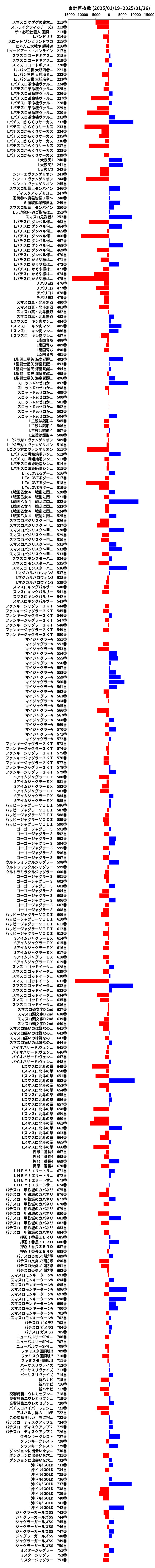 累計差枚数の画像