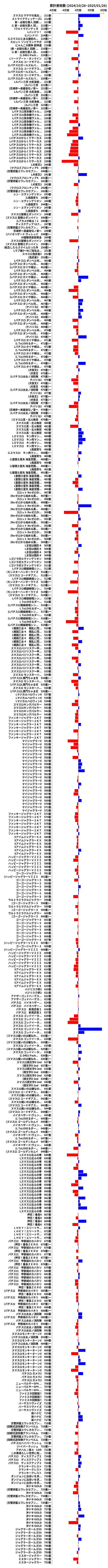 累計差枚数の画像