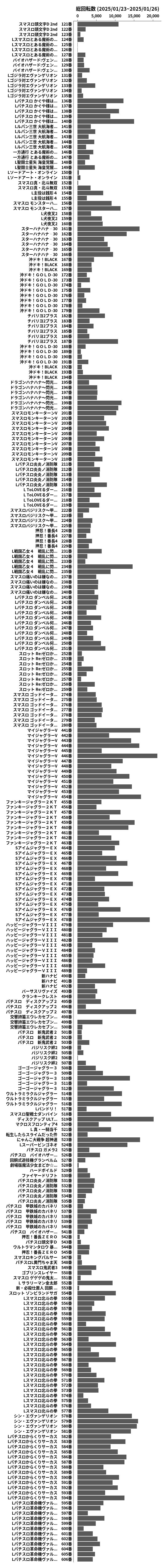 累計差枚数の画像