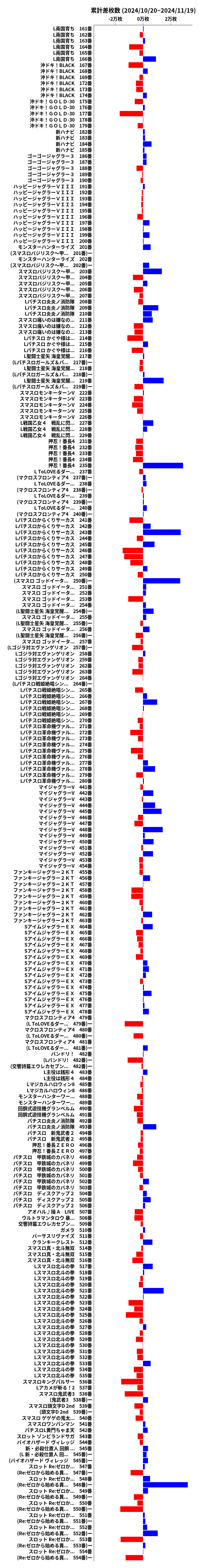 累計差枚数の画像