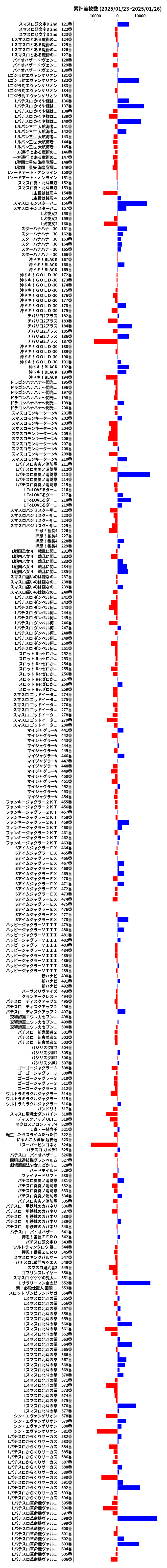 累計差枚数の画像