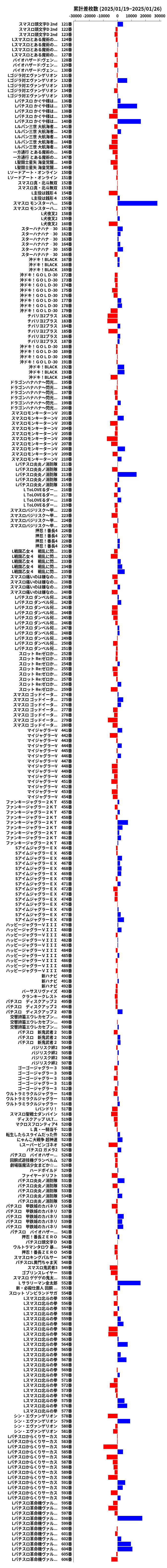 累計差枚数の画像