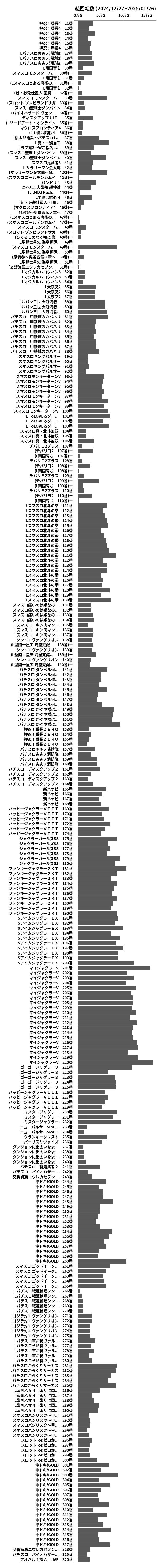 累計差枚数の画像