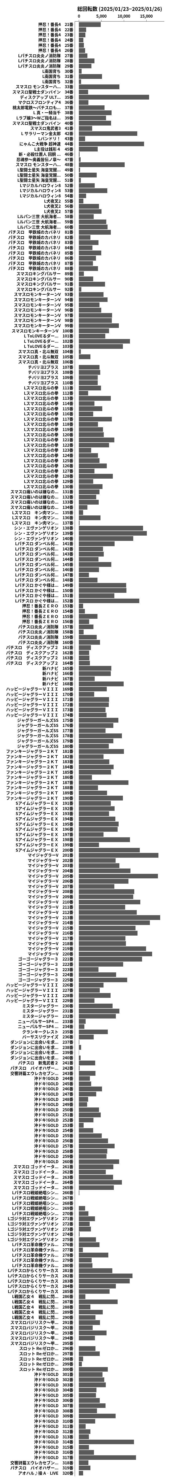 累計差枚数の画像