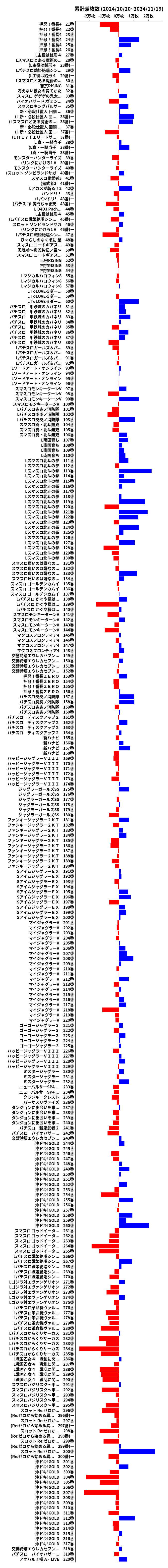 累計差枚数の画像