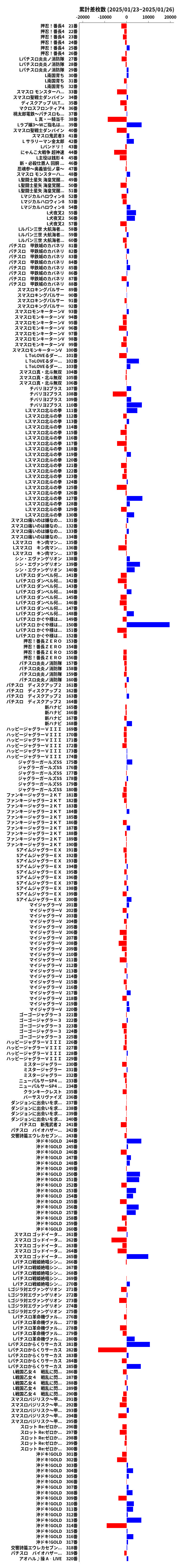 累計差枚数の画像