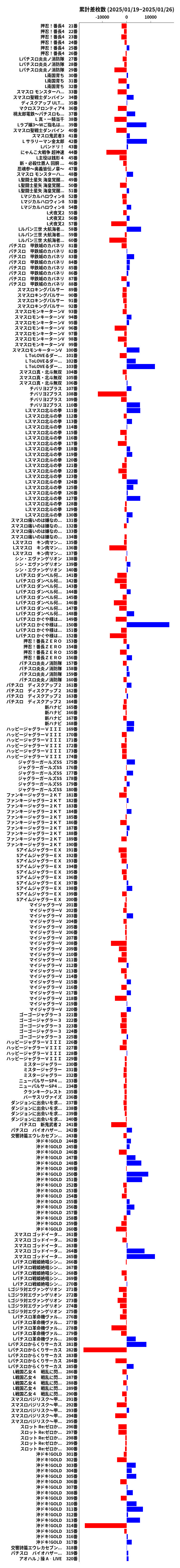 累計差枚数の画像