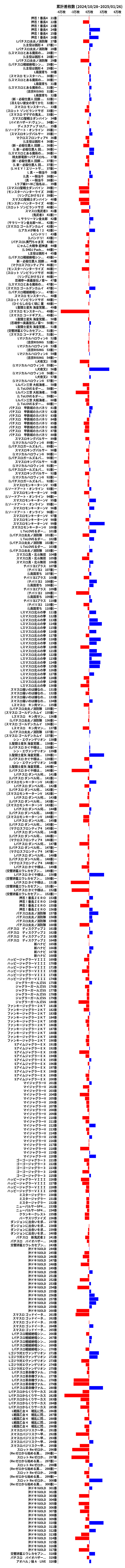 累計差枚数の画像