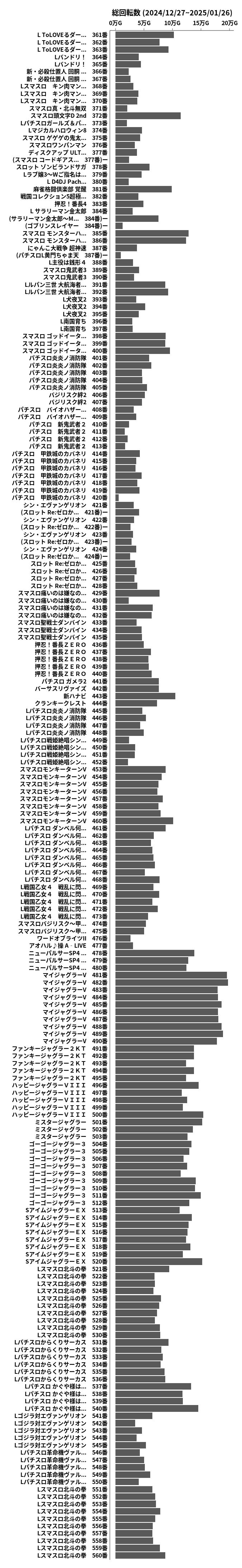 累計差枚数の画像