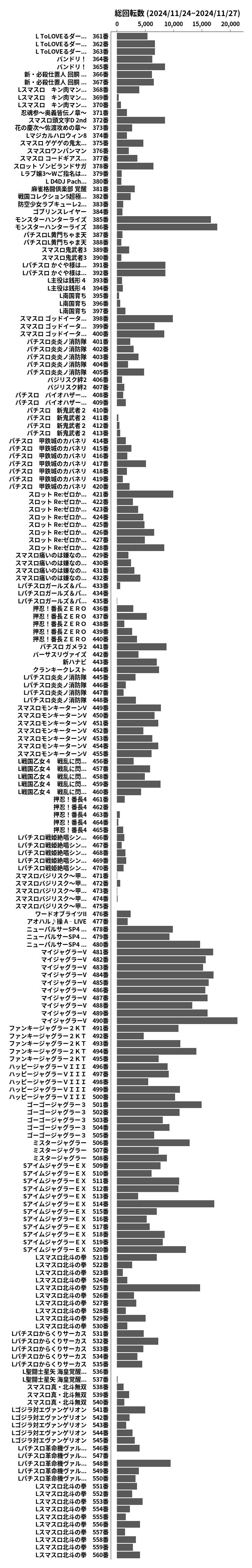 累計差枚数の画像