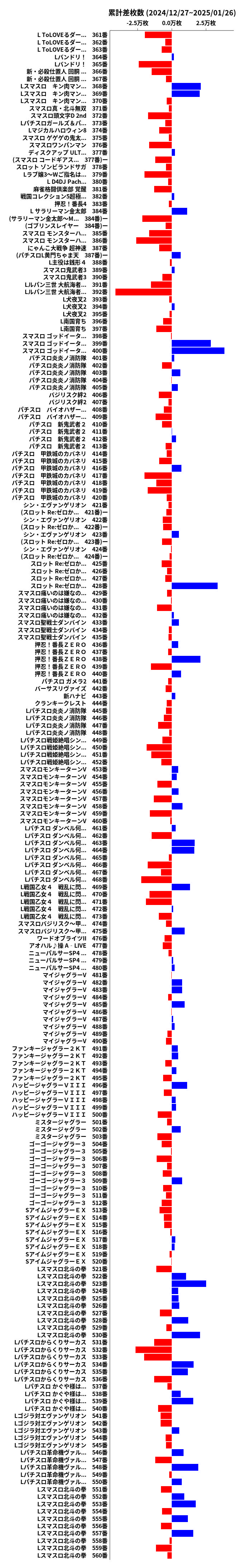 累計差枚数の画像