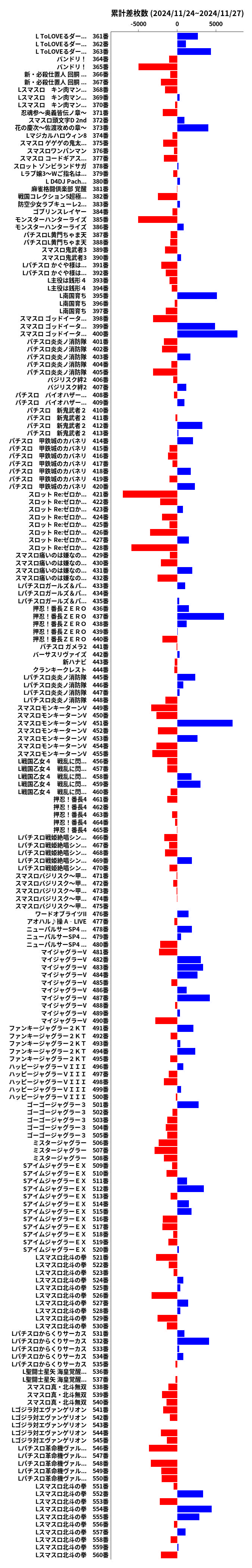 累計差枚数の画像