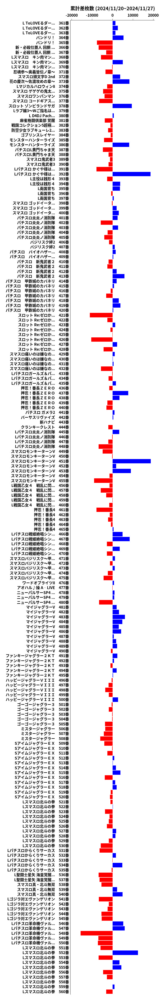 累計差枚数の画像