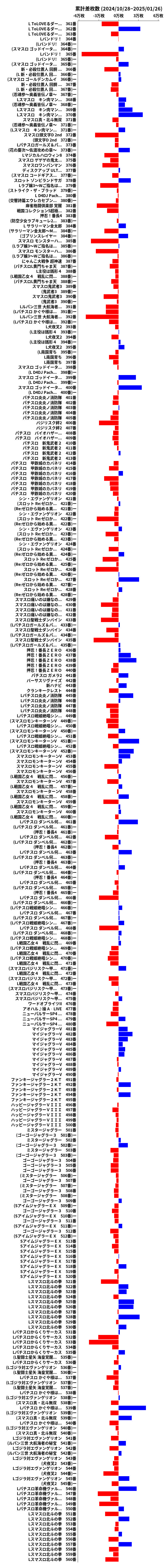 累計差枚数の画像