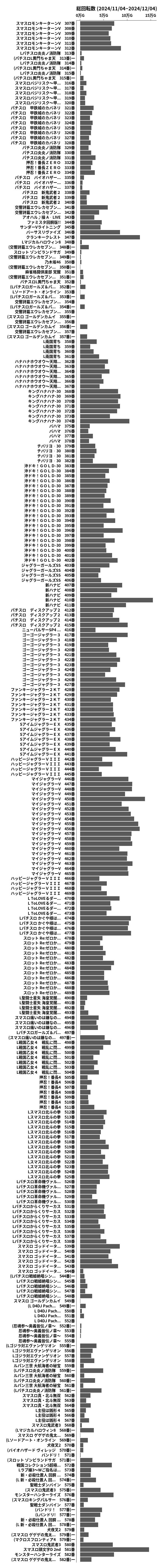 累計差枚数の画像