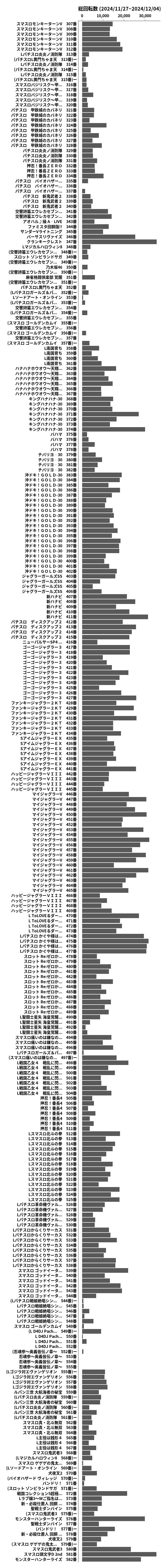 累計差枚数の画像