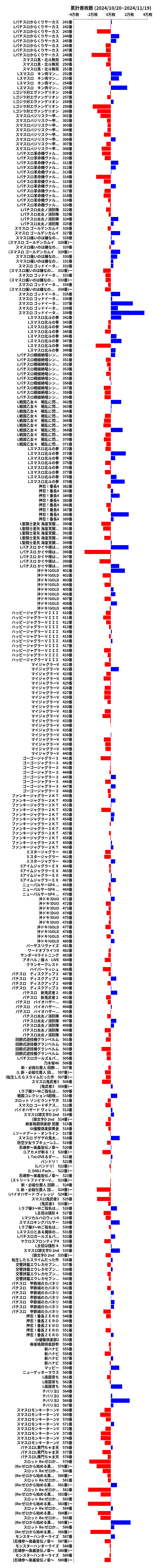 累計差枚数の画像