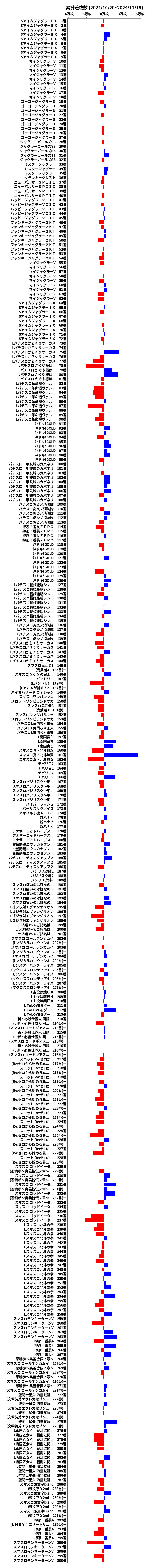 累計差枚数の画像