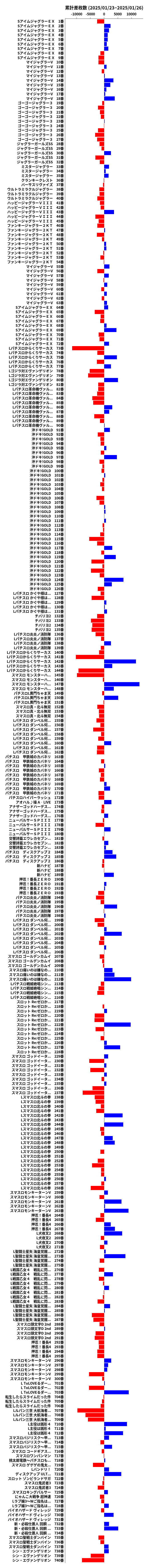 累計差枚数の画像