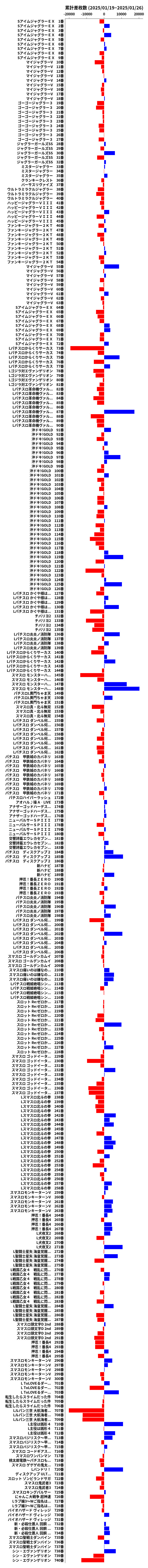 累計差枚数の画像