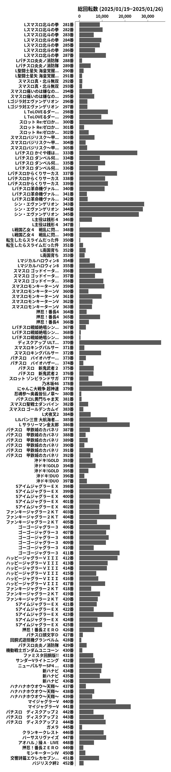 累計差枚数の画像