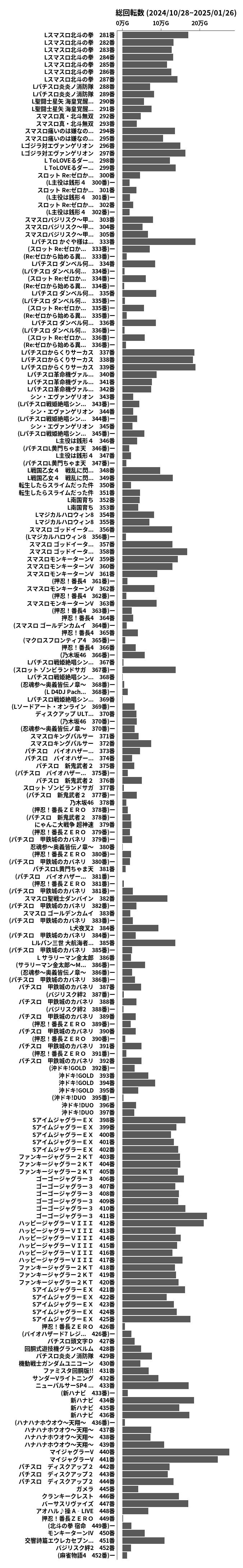 累計差枚数の画像